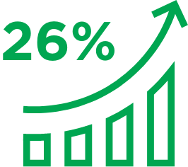 Chorizo flavor has a 26% growth rate since 2011.  – Datassential 
